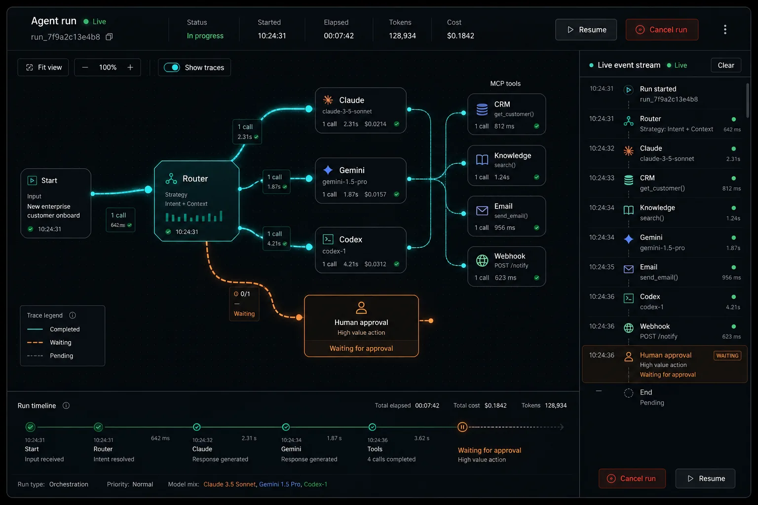 Illustrative AI agent operations console showing an execution trace, tool calls, validation, human approval, and observability